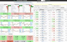 Market highlights including top gainer, highest volume, new listings, and most visited, updated every 24 hours. Pre Market Stock Market Watch
