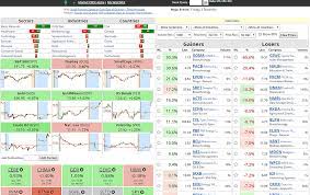 Where to find cheap movers? Pre Market Stock Market Watch