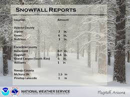 Parts Of Arizona High Country Getting Late Taste Of Winter Williams Grand Canyon News Williams Grand Canyon Az The january low is 13 rain: arizona high country getting late taste
