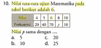 908992878685918993878888918990 1335 15 matpel jumlah nilai ujian sekolah gambar 2. Nilai Rata Rata Ujian Matematika Pada Tabel Berikut Adalah 6 Tabel Lihat Gambar Nilai P Sama Brainly Co Id