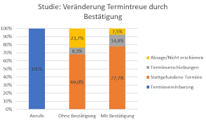 Deshalb benutzen professionelle telemarketing agenturen stets einen telefonleitfaden. Kundengewinnung Finanzberater Expertenwissen