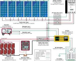 I wish i had known about this before i started by campervan build! Electric Tech Wiring Diagram For Solar Power System Facebook