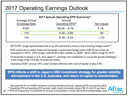 Aflacs 2017 Dividend Explained In Two Charts Aflac