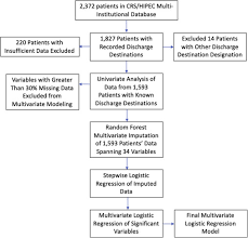 Specifically, the person boateng kubi sent off fire alarms, because of how the left attempts to mirror and 'then control the lane.' kubi is obviously very political, and he just so happened to be pursuing. Predictors Of Nonhome Discharge After Cytoreductive Surgery And Hipec Journal Of Surgical Research