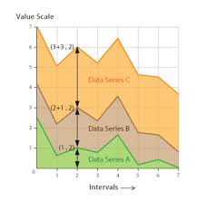 stacked area graph learn about this chart and tools