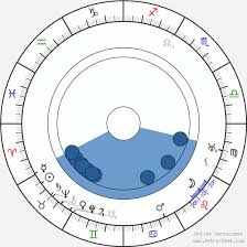 Vladimir marek is on facebook. Birth Chart Of Vladimir Marek Astrology Horoscope