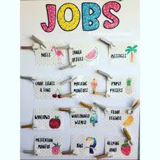 Tropical Jobs Chart Editable