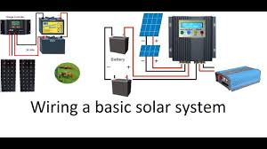 A wiring diagram usually gives instruction more or less the. How To Wire A 12 Volt Or A 24 Volt Solar System With A Pwm Or An Mppt Solar Charge Controller Youtube