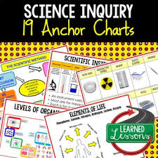 Earth Science Basic Science Anchor Charts