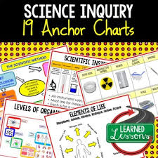 earth science basic science anchor charts