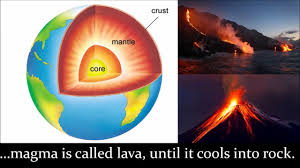 The Earth S Crust Tectonic Plate Movement Volcanoes Tsunami Earthquakes Youtube