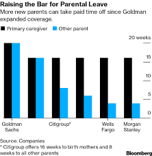Goldman Sachs Parental Leave Is Most Among Major Banks