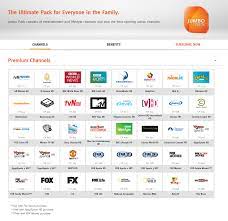 Maybe you would like to learn more about one of these? National Geographic Channel Astro Number E Channellist Get All Channel Numbers List On 1 June 1997 Astro Second Chinese Language Channel Astro Aec Has Launched Which Focus Mandarin And On
