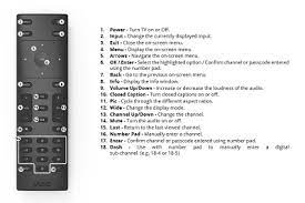 Cycle through each option until you are satisfied. How To Turn Off Zoom Mode On A Vizio Tv