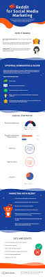What are the best suit brands? Reddit For Social Media Marketing Social Media Marketing Infographic Infographic Marketing Social Media Infographic