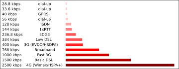 internet speed comparison chart dedwarmo