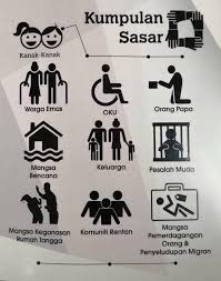 Secara prinsipnya, di dalam melaksanakan pemberian bantuan kepada rakyat, kerajaan malaysia tidak sesekali mengamalkan konsep negara kebajikan (welfare state). Jkm Kelantan Siapa Kumpulan Sasar Jabatan Kebajikan Facebook