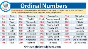 Ordinal Numbers English Study Here Ordinal Numbers English Study English Words