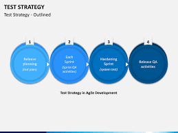 Not right very well, that well comes. Test Strategy Powerpoint Template Sketchbubble