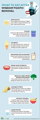 Or, what did you eat when you got your wisdom teeth out? Soft Food To Eat After Wisdom Teeth Removal Teethwalls