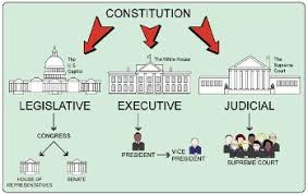 Over the last 10 years, teach for america has helped shape the education system in colorado, driving dramatic improvements for kids. Branches Of Government Lesson For Kids Study Com