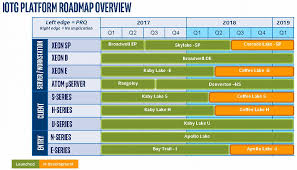 23 Abiding Intel Cpu Generation Chart