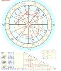 Composite Grand Cross Any Thoughts Astrologers Community