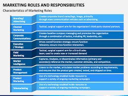 Marketing Roles And Responsibilities Powerpoint Template - Ppt Slides |  Sketchbubble