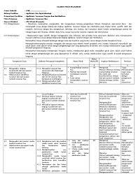 Agribisnis adalah bisnis berbasis usaha pertanian atau bidang lain yang mendukungnya,baik di. Silabus Agribisnistanaman Hias Kelas Xi Masnurul