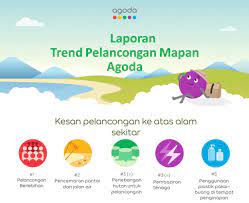 Punca  penebangan hutan untuk kawasan pertanian, perindustrian dan pelancongan  kawasan hutan berubah menjadi kawasan tanaman, kilang dan petempatan  pembinaan infrastruktur. Trend Pelancongan Mapan Memperlihatkan Pelancong Lebih Prihatin Kepada Isu Alam Sekitar