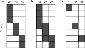 The expression mutually exclusive is used in statistics to refer to events that cannot occur at the same time. A Forward Selection Algorithm To Identify Mutually Exclusive Alterations In Cancer Studies Journal Of Human Genetics