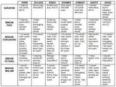 Diet Plan Seminggu Drugsdepot Com