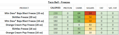 Taco Bell Nutrition Information And Calories Full Menu