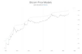 View bitcoin (btc) price prediction chart, yearly average forecast price chart, prediction tabular data of all months of the year 2021 and all other cryptocurrencies forecast. Prognozy Dla Bitcoin Na 2021 Rok Cena Btc Poszybuje Na Polnoc