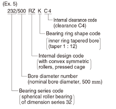 bearing number basic bearing knowledge koyo bearings