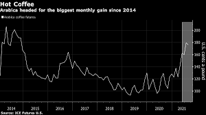 Check spelling or type a new query. The Price Of Your Morning Cup Of Coffee Keeps On Rising Deccan Herald