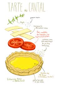 Miam Est Un Blog De Cuisine Cree Par Un Couple De Passionnes Lillois Les Recettes Sont Recettes De Cuisine Recette Miam