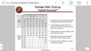 51 Brilliant Usmc Cft Score Chart 2017 Home Furniture