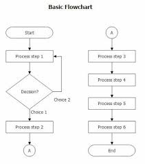 Welcome Flow Chart Basics