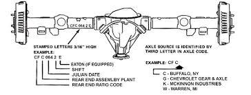 Generic Rear Axle Info