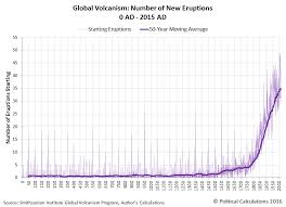 political calculations the frequency of earthquakes and