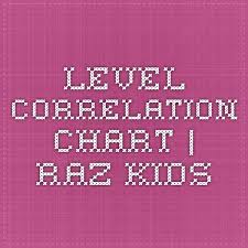 Level Correlation Chart Raz Kids Intervention Raz Kids