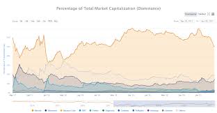 Ether prices have more than quadrupled in 2021, soaring 325%. Bitcoin Btc Usd Recovery Continues Ethereum Eth Usd Cracks A New All Time High