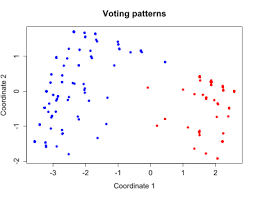 Multidimensional Scaling Revolvy