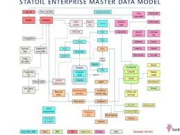 implementing effective data governance