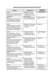 Cagar alam merupakan kawasan konservasi yang dikelola oleh pemerintah pusat. Dasar Dan Indikator Pdf Aplikasi Pemantauan Pelaksanaan