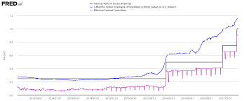 Libor Pains Seeking Alpha