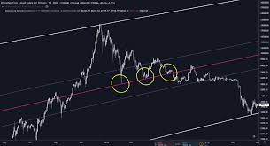 Thread By Colegarnerbtc Logarithmic Eclipse A Thread 1 Get This Btc S Curved Log Price Growth Fully Straightens Out When Price And Time Are Charted In Log Scal