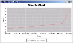 jfreechart time series demo 12 time series chart chart