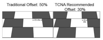 Maybe you would like to learn more about one of these? Managing Lippage Why Offsets Matter When Installing Tile Tile Outlets Of America